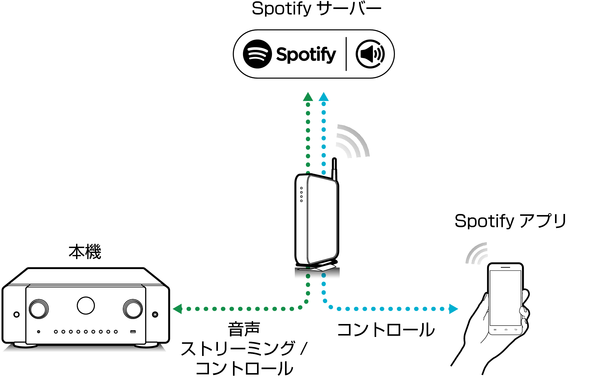 Pict SpotifyConnect C60